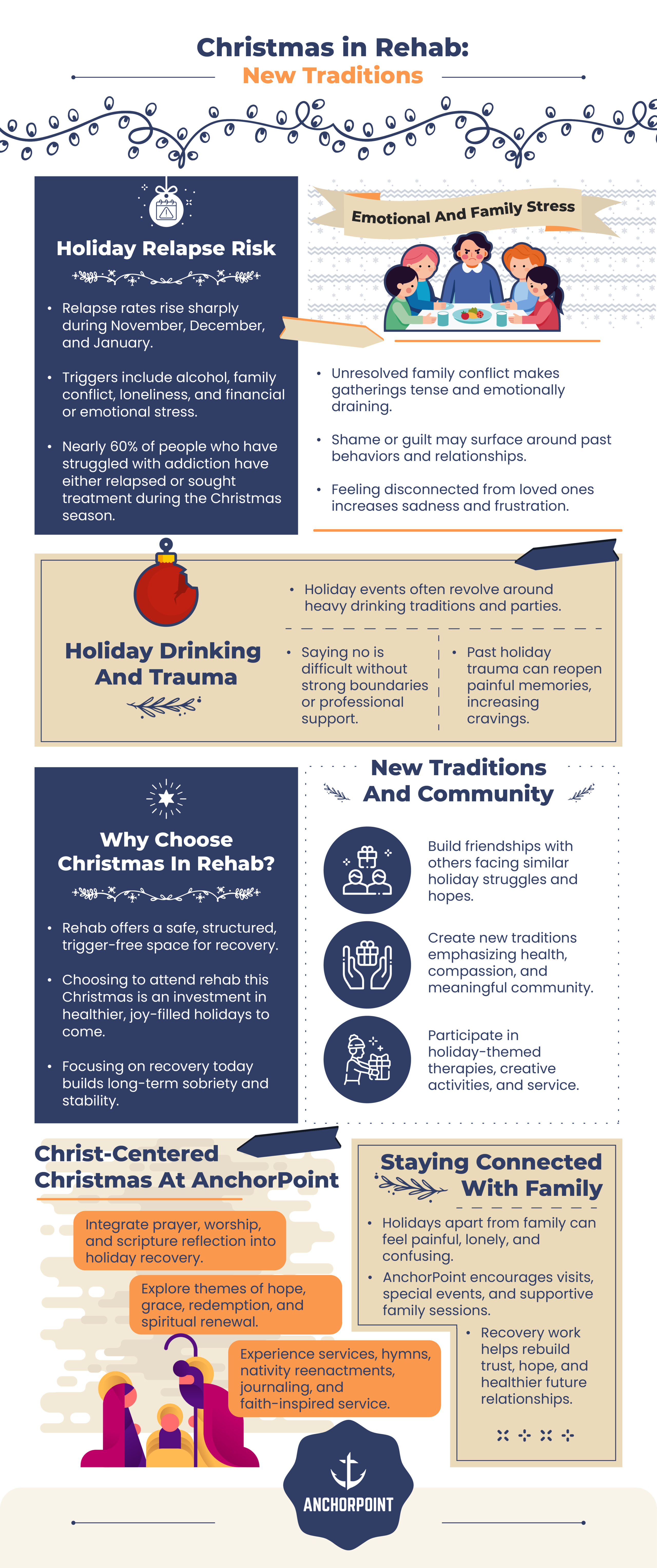 Infographic titled “Christmas in Rehab: New Traditions,” explaining holiday relapse risks, emotional and family stress, trauma and drinking, benefits of spending Christmas in rehab, building new traditions and community, faith-centered activities at AnchorPoint, and staying connected with family during recovery.